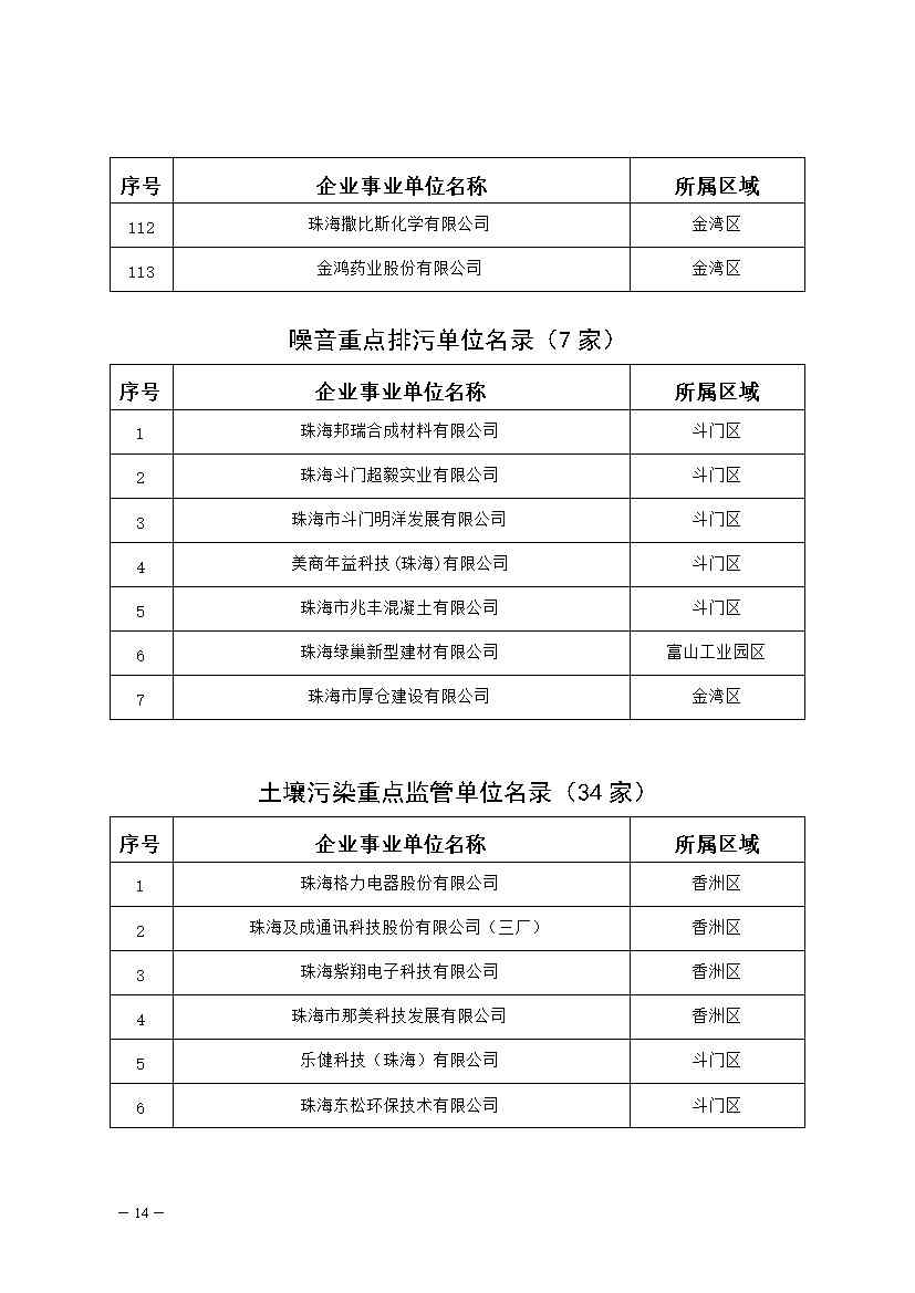 327家！2023年珠海市环境监管重点单位名录公布(图14)