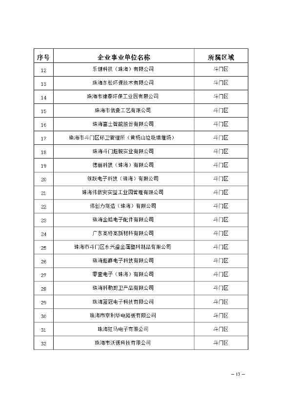 327家！2023年珠海市环境监管重点单位名录公布(图17)