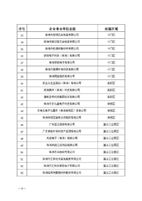 327家！2023年珠海市环境监管重点单位名录公布(图18)