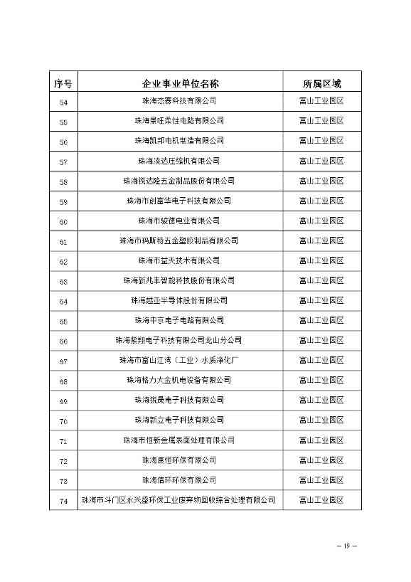 327家！2023年珠海市环境监管重点单位名录公布(图19)