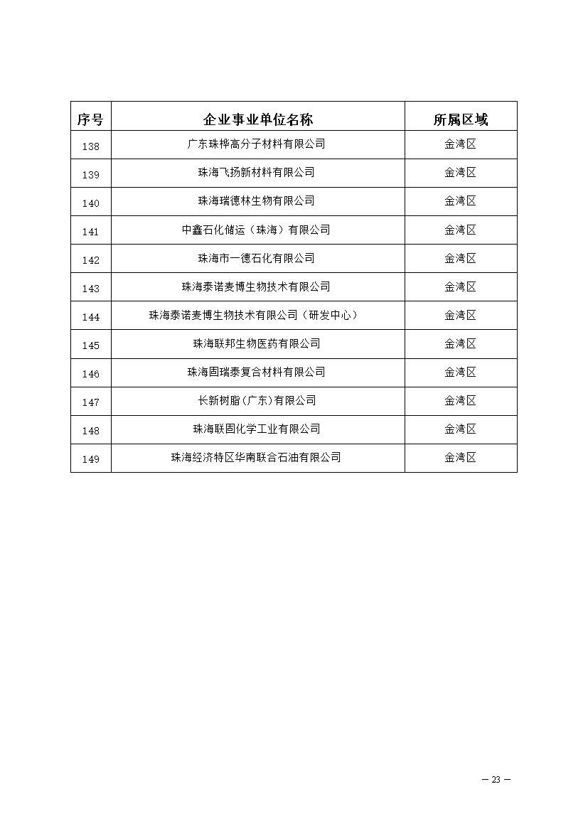 327家！2023年珠海市环境监管重点单位名录公布(图23)