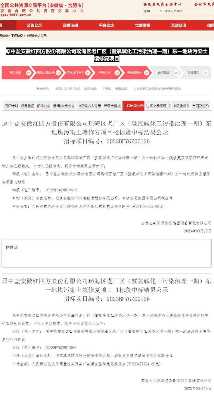 成交额5.22亿！原中盐安徽红四方股份有限公司瑶海区老厂区（暨氯碱化工污染治理一期）东一地块污染土壤修复项目中标结果公布！