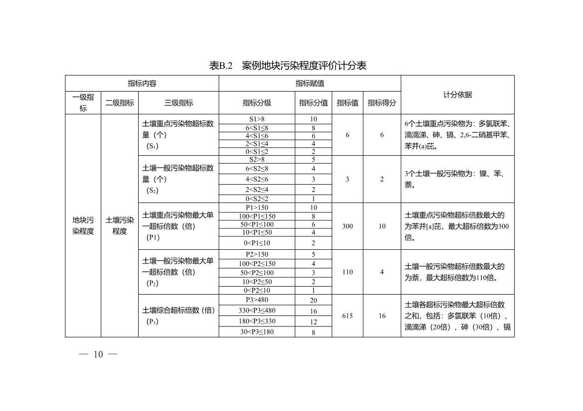 重庆：关于印发建设用地土壤污染程度分级和用途分类技术指南（试行）的通知(图10)
