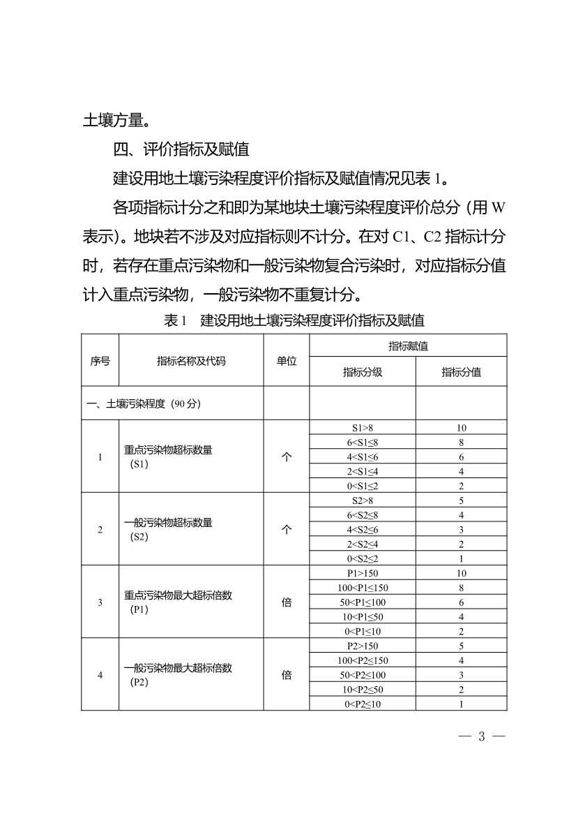 重庆：关于印发建设用地土壤污染程度分级和用途分类技术指南（试行）的通知(图3)