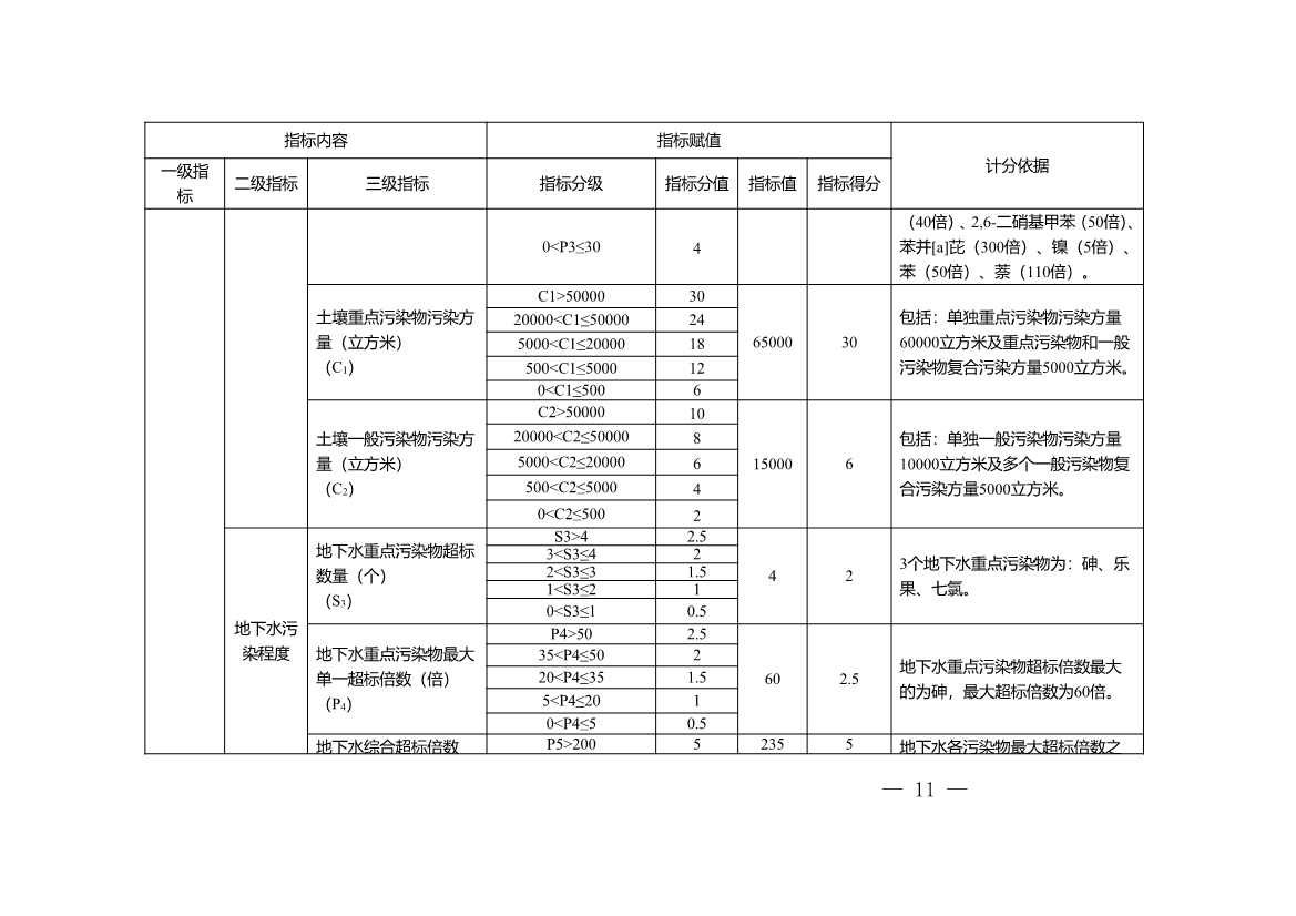 重庆：关于印发建设用地土壤污染程度分级和用途分类技术指南（试行）的通知(图11)