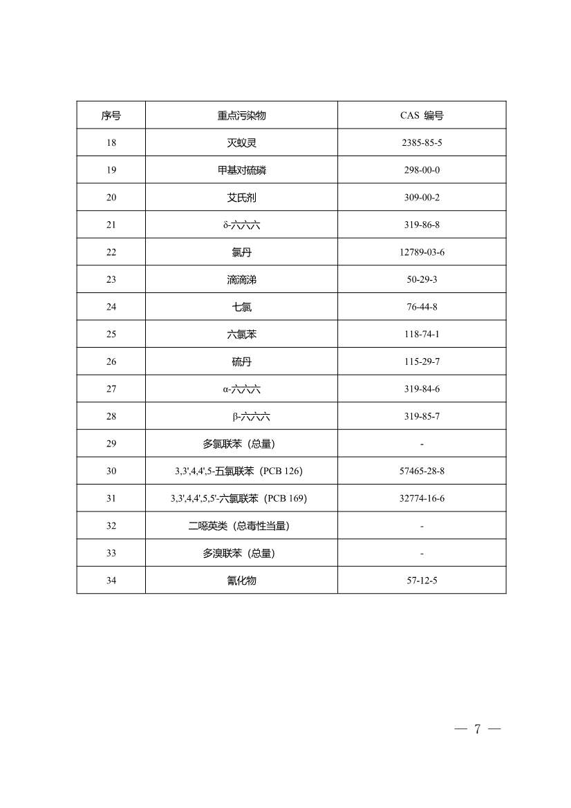 重庆：关于印发建设用地土壤污染程度分级和用途分类技术指南（试行）的通知(图7)