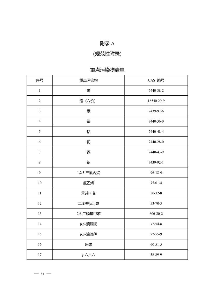 重庆：关于印发建设用地土壤污染程度分级和用途分类技术指南（试行）的通知(图6)