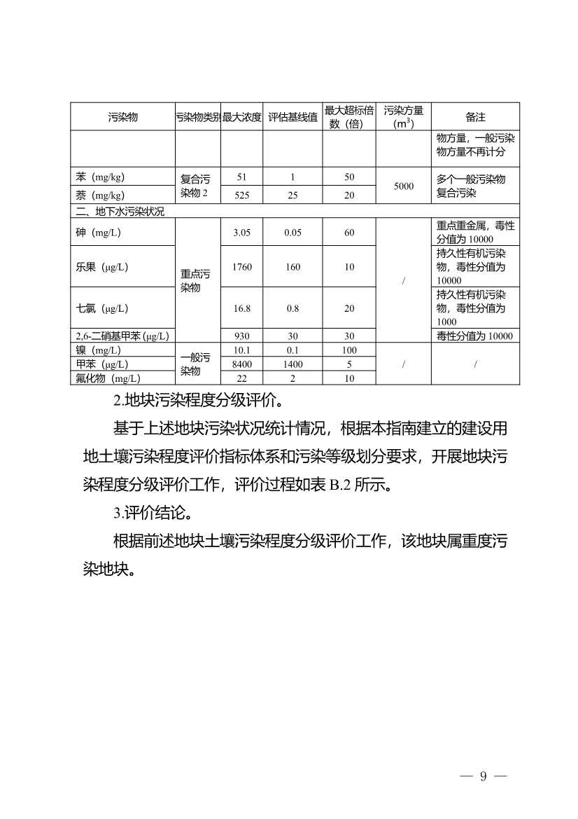 重庆：关于印发建设用地土壤污染程度分级和用途分类技术指南（试行）的通知(图9)