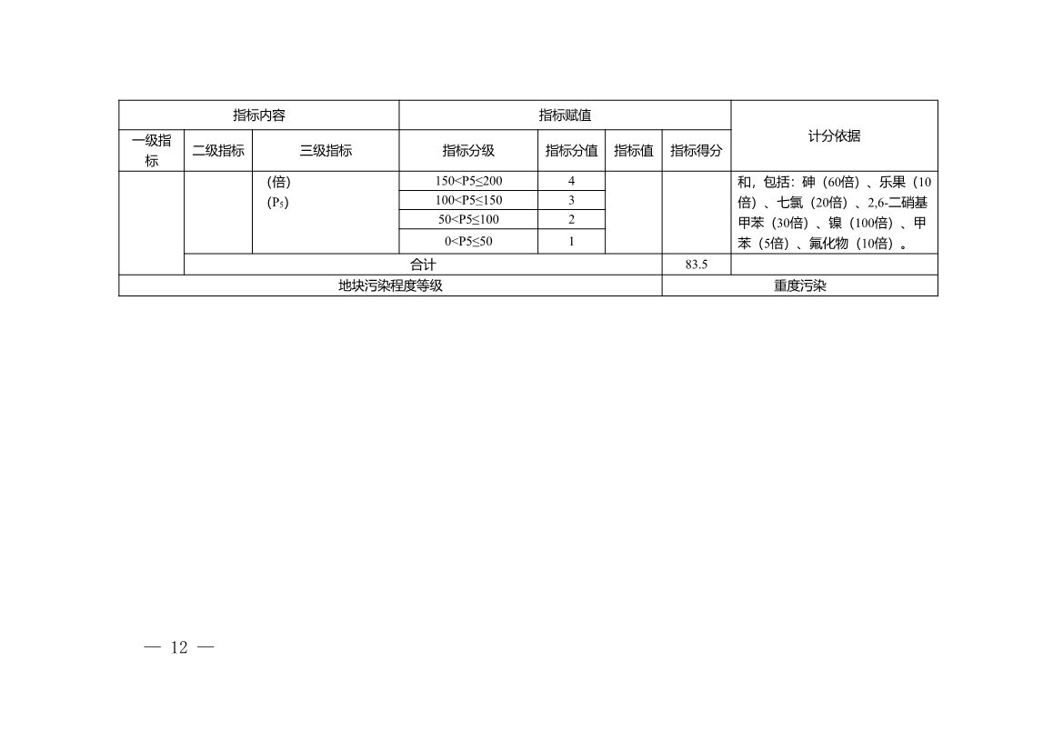 重庆：关于印发建设用地土壤污染程度分级和用途分类技术指南（试行）的通知(图12)
