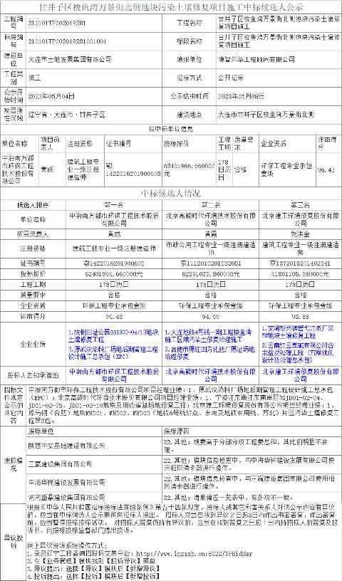 报价6240万元！中冶南方都市环保预中标大连甘井子区梭鱼湾万景街北侧地块污染土壤修复项目施工！