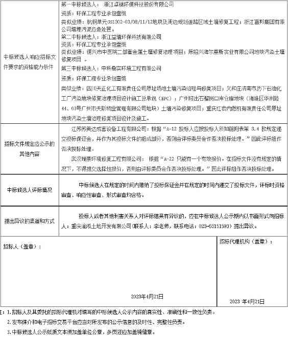 浙江卓锦环保预中标重钢炼钢厂原址地块（道路区域）土壤污染修复项目(图2)