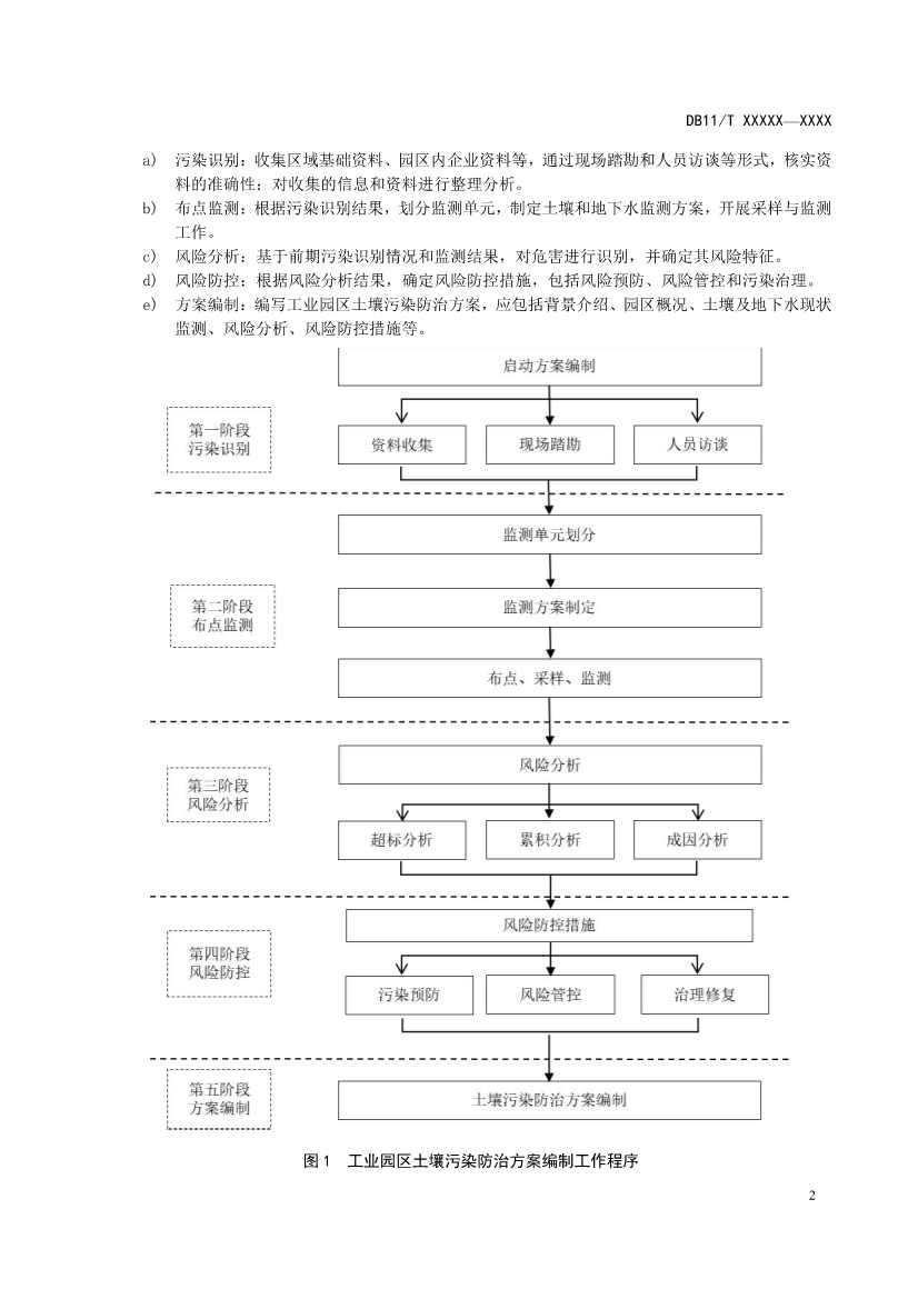 北京市地方标准《工业园区土壤污染防治方案编制指南》（征求意见稿）发布！(图6)