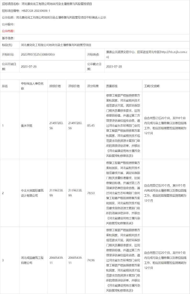 投标价2150万！衡水学院预中标河北景化化工有限公司地块污染土壤修复与风险管控项目