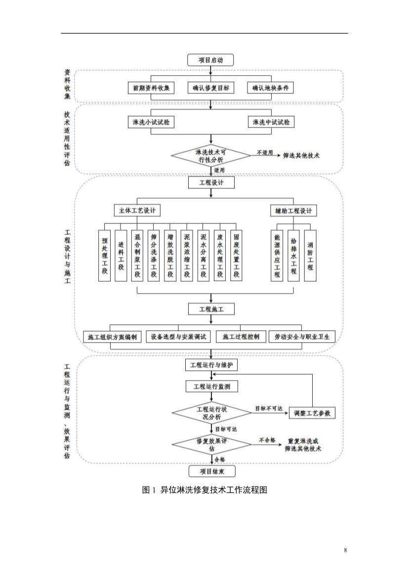 上海市生态环境局印发《上海市重金属污染土壤异位淋洗修复技术指南（试行）》！(图12)