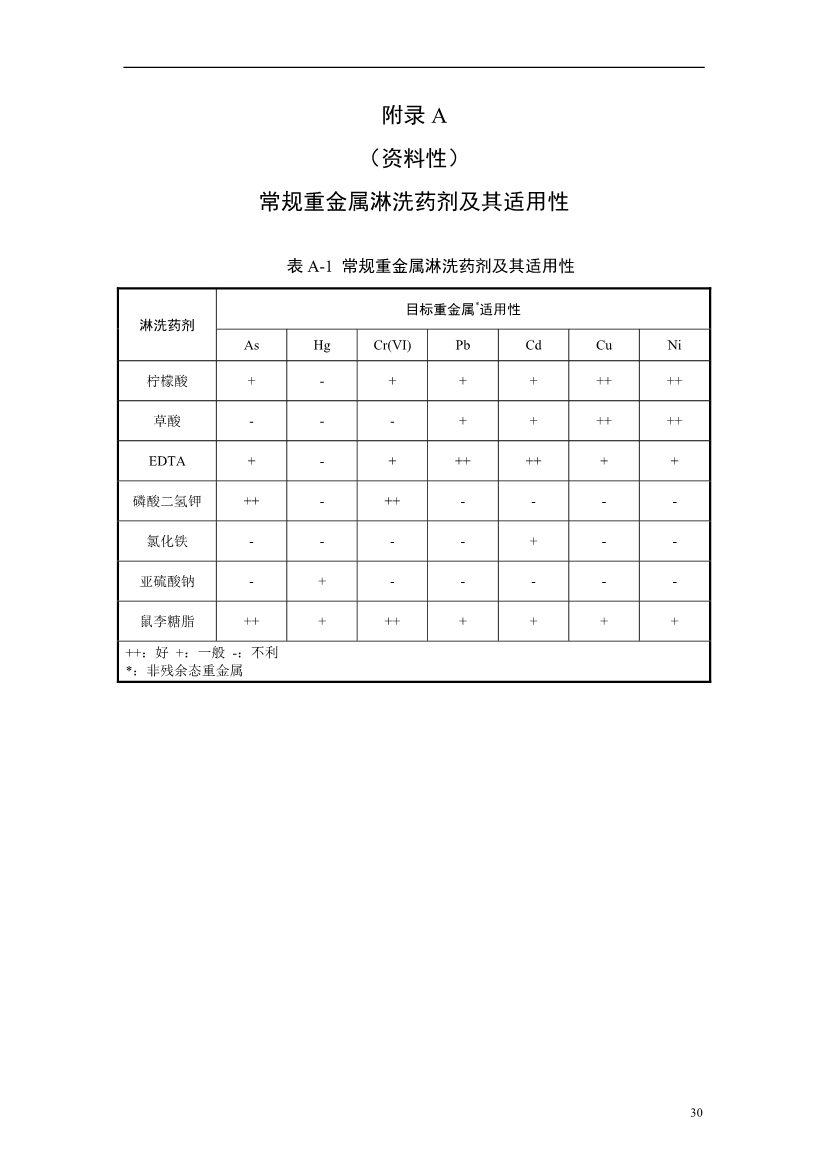 上海市生态环境局印发《上海市重金属污染土壤异位淋洗修复技术指南（试行）》！(图34)