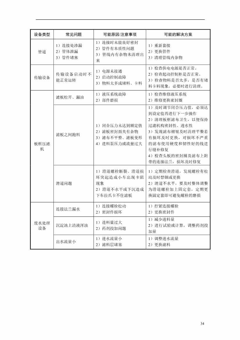 上海市生态环境局印发《上海市重金属污染土壤异位淋洗修复技术指南（试行）》！(图38)