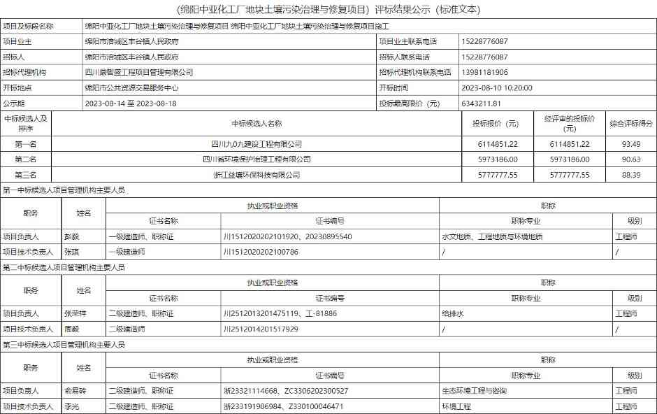 绵阳中亚化工厂地块土壤污染治理与修复项目施工评标结果公示！