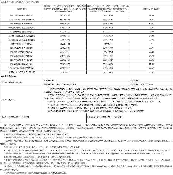 绵阳中亚化工厂地块土壤污染治理与修复项目施工评标结果公示！(图3)