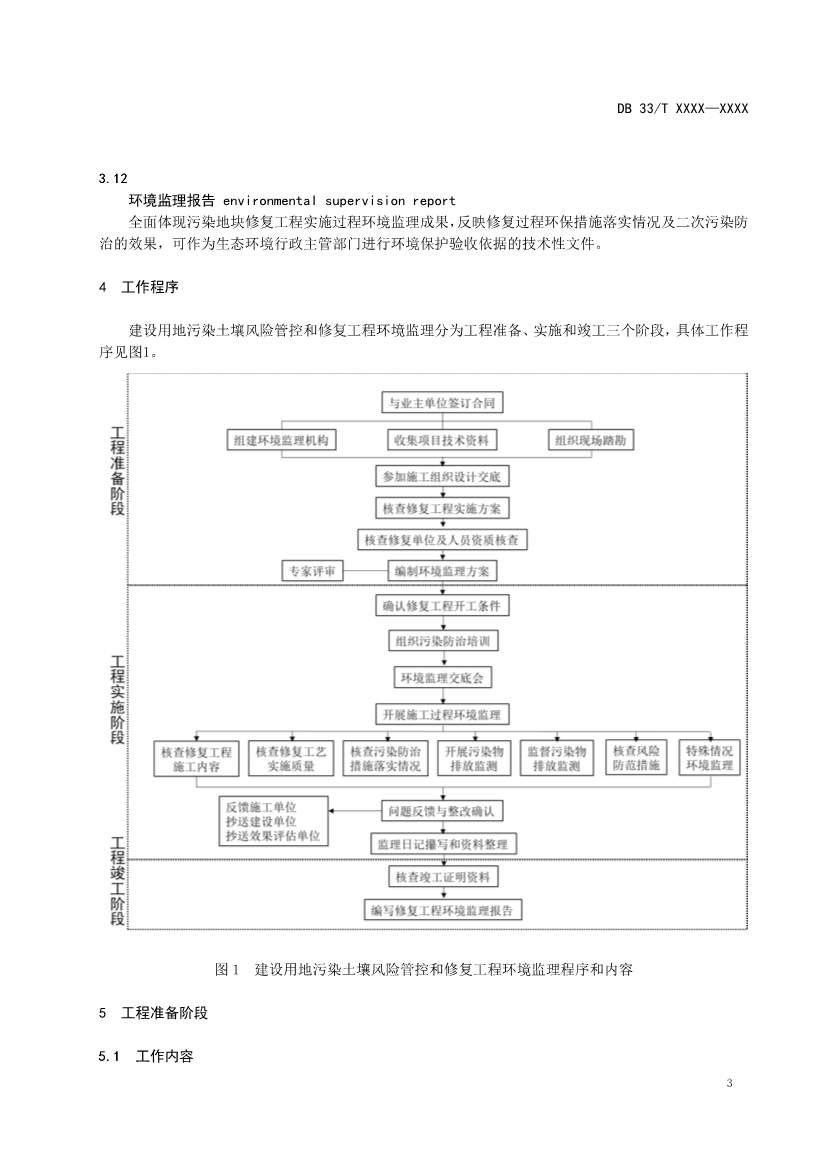 浙江发布《建设用地土壤风险管控和修复工程环境监理技术指南》（征求意见稿）！(图6)