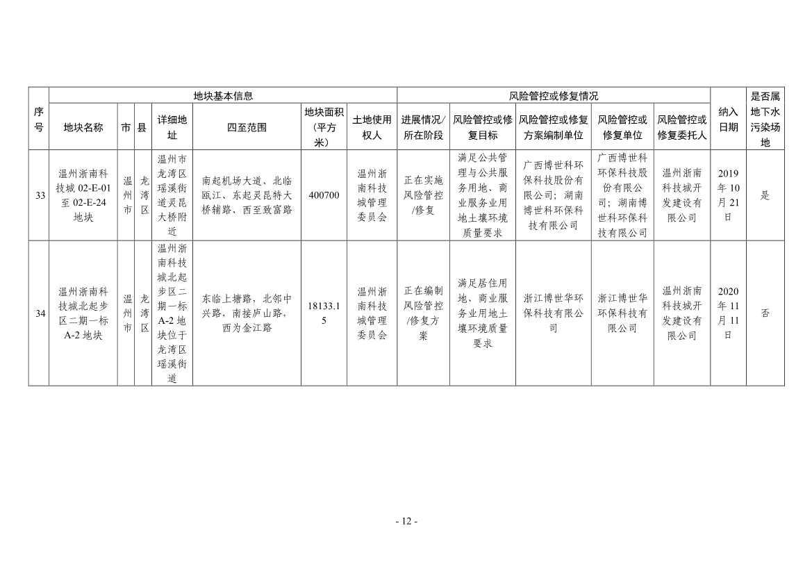浙江省建设用地土壤污染风险管控和修复名录（2024年1月10日更新）(图12)