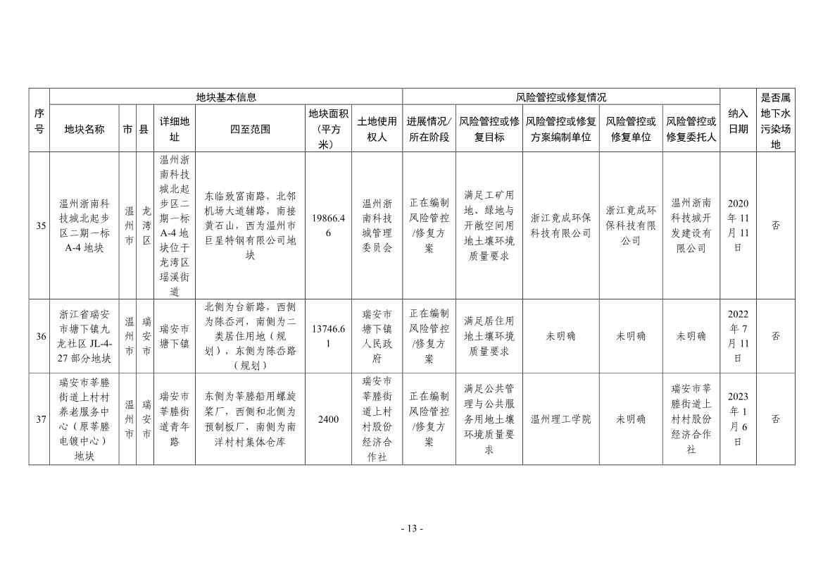 浙江省建设用地土壤污染风险管控和修复名录（2024年1月10日更新）(图13)