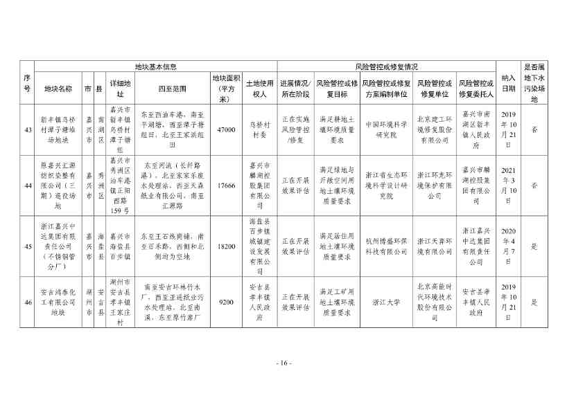 浙江省建设用地土壤污染风险管控和修复名录（2024年1月10日更新）(图16)