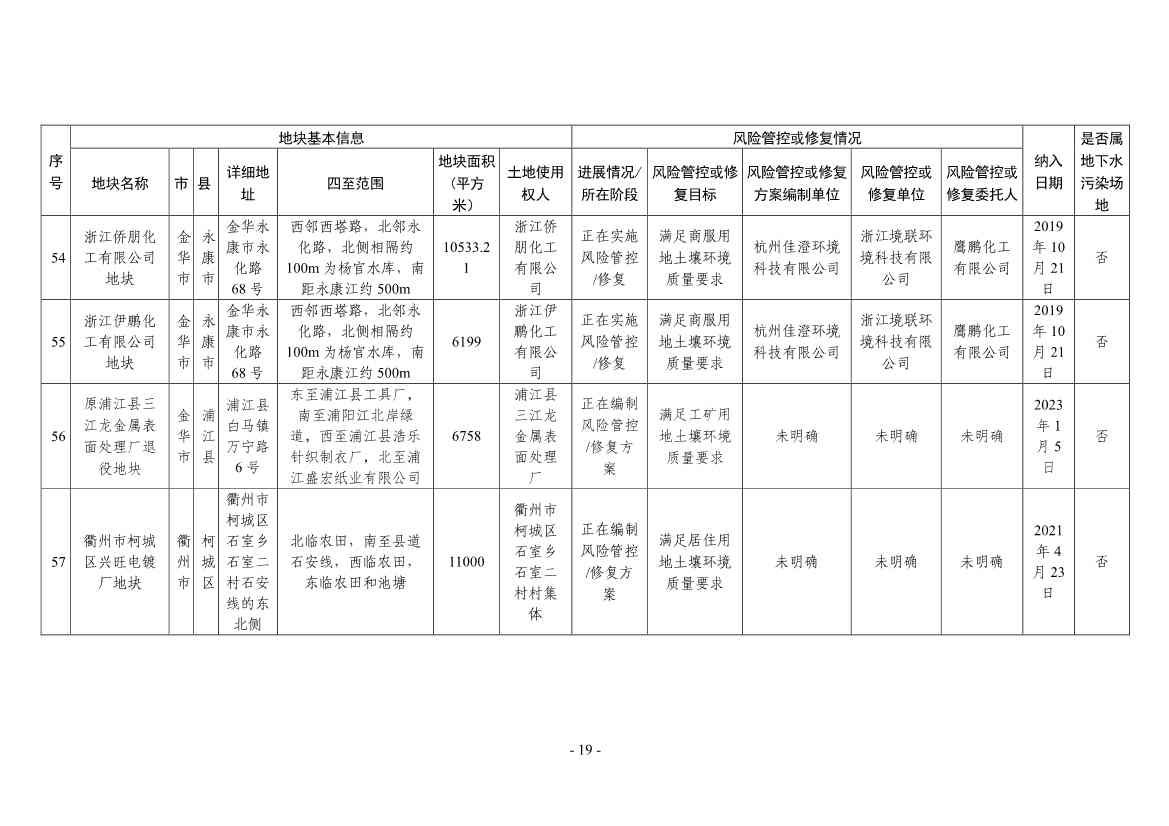 浙江省建设用地土壤污染风险管控和修复名录（2024年1月10日更新）(图19)