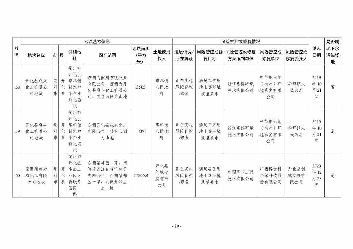 浙江省建设用地土壤污染风险管控和修复名录（2024年1月10日更新）(图20)