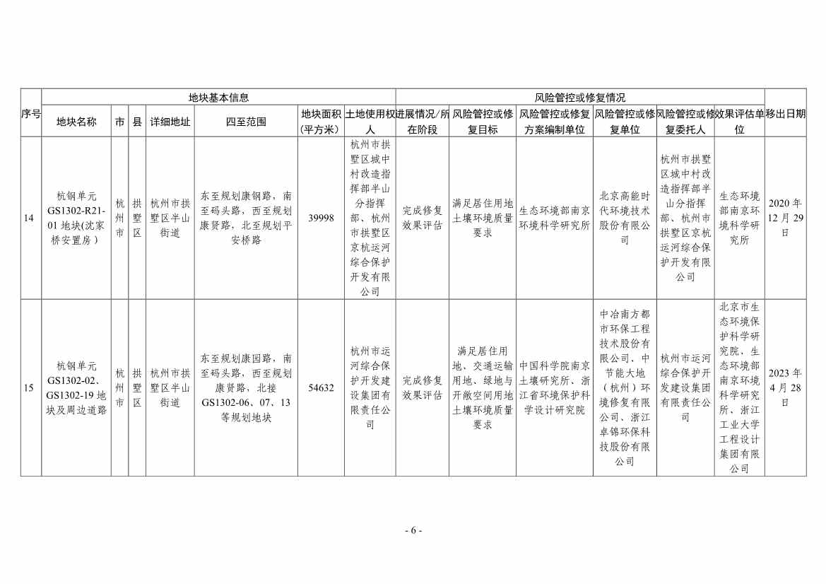 浙江省建设用地土壤污染风险管控和修复名录（2024年1月10日更新）(图30)