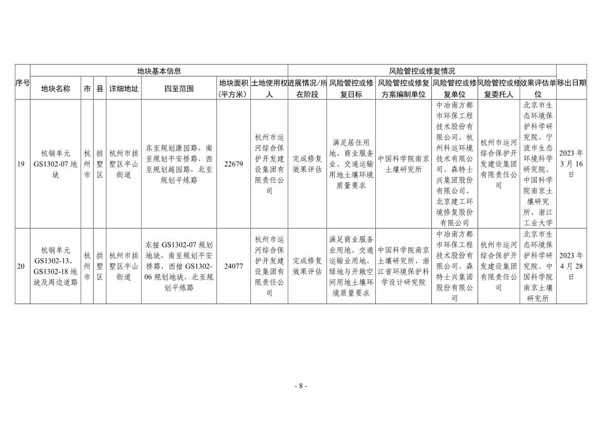 浙江省建设用地土壤污染风险管控和修复名录（2024年1月10日更新）(图32)