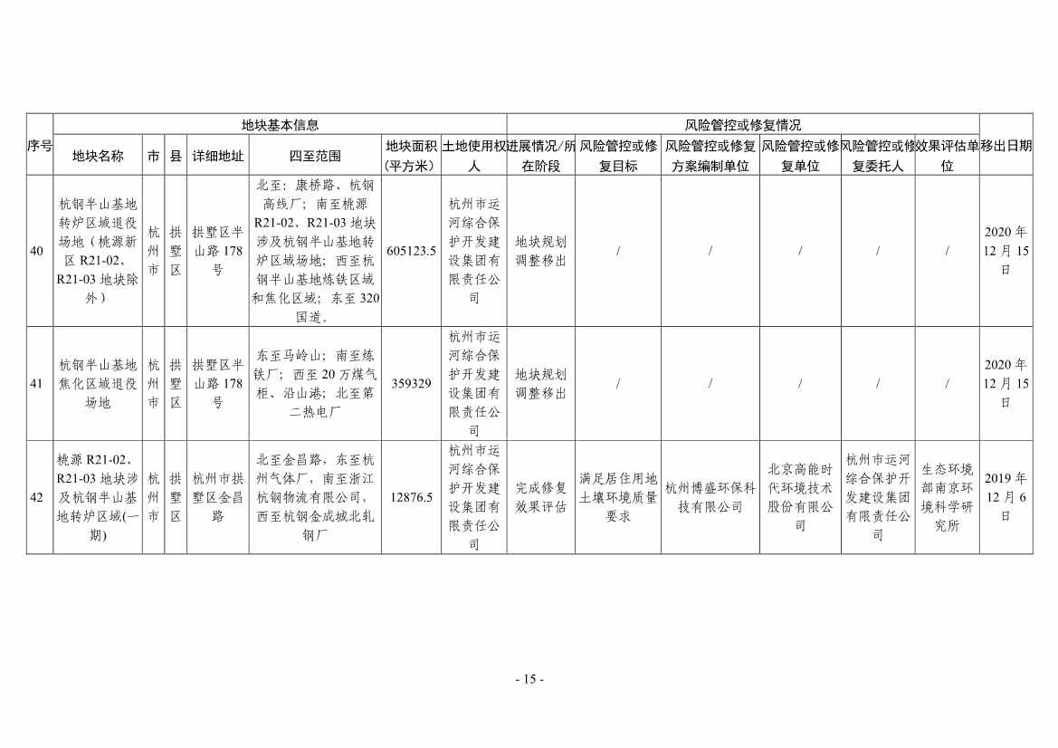 浙江省建设用地土壤污染风险管控和修复名录（2024年1月10日更新）(图39)