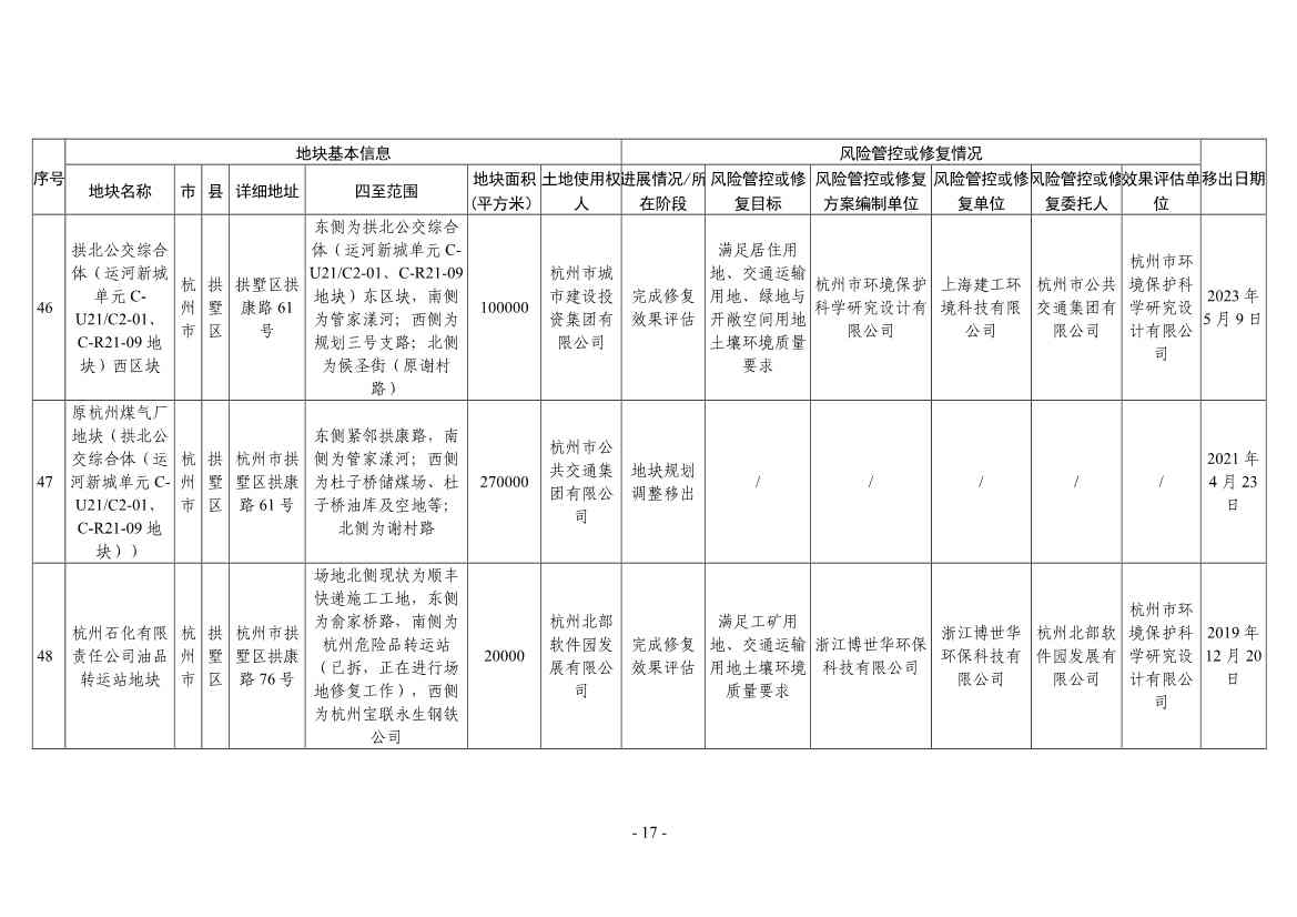 浙江省建设用地土壤污染风险管控和修复名录（2024年1月10日更新）(图41)