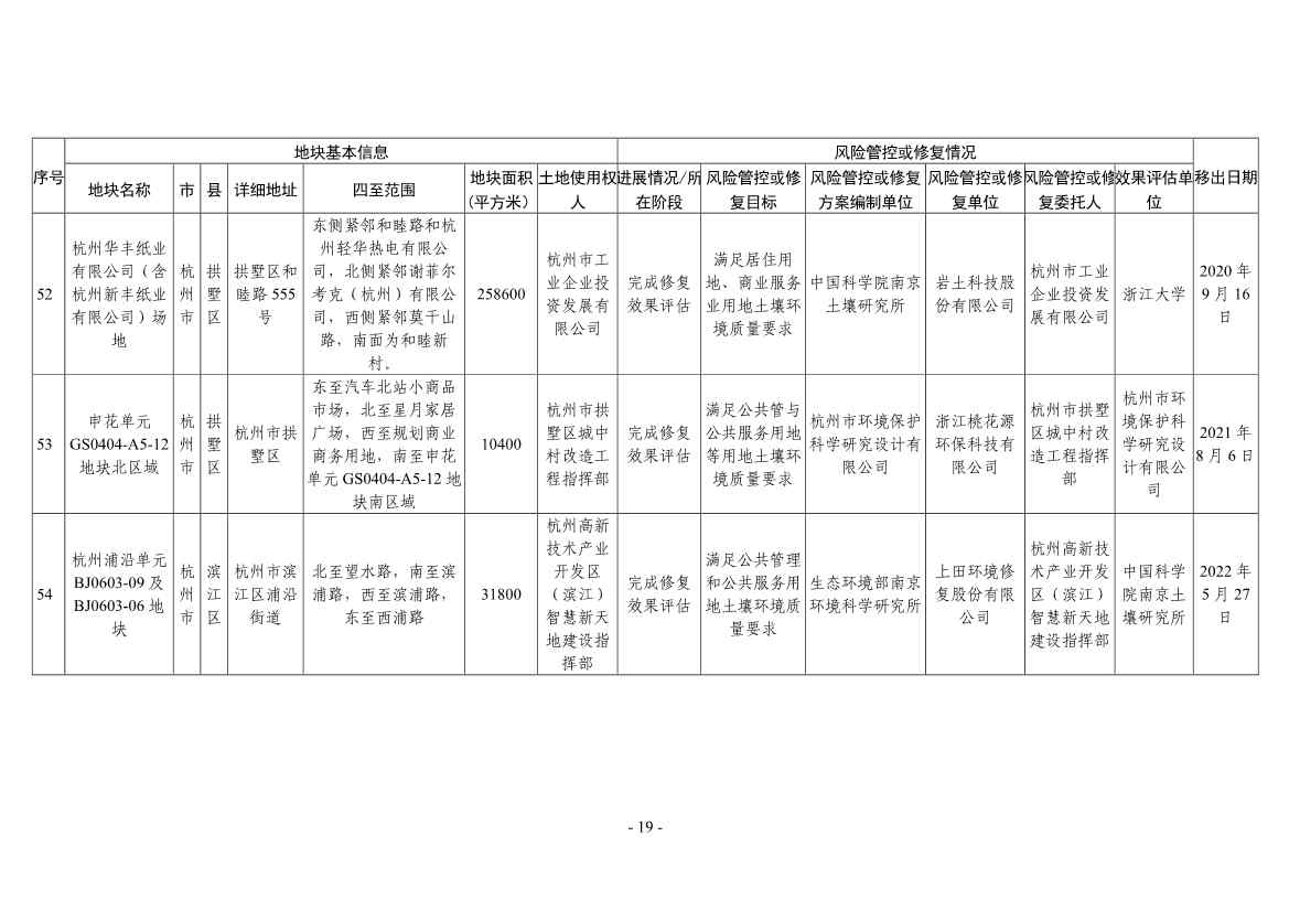 浙江省建设用地土壤污染风险管控和修复名录（2024年1月10日更新）(图43)