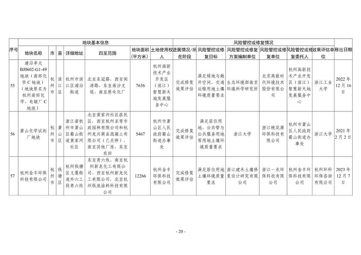 浙江省建设用地土壤污染风险管控和修复名录（2024年1月10日更新）(图44)