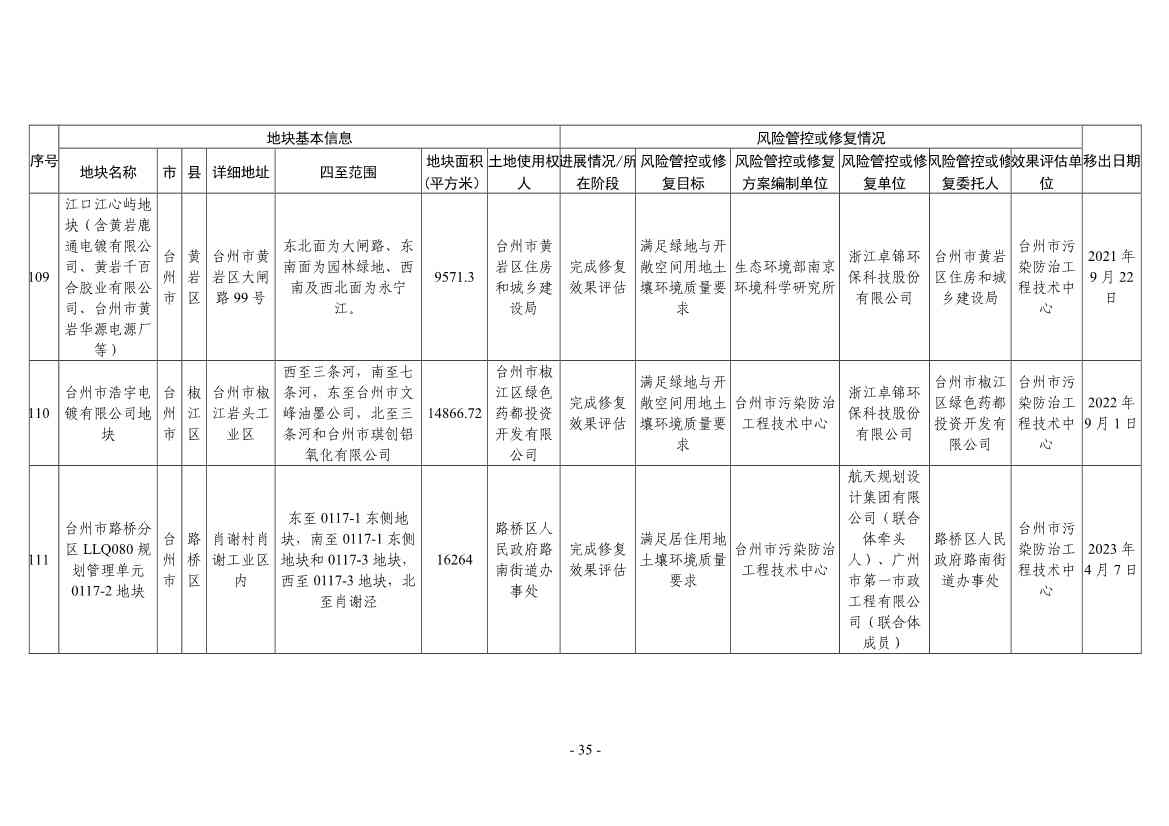 浙江省建设用地土壤污染风险管控和修复名录（2024年1月10日更新）(图59)