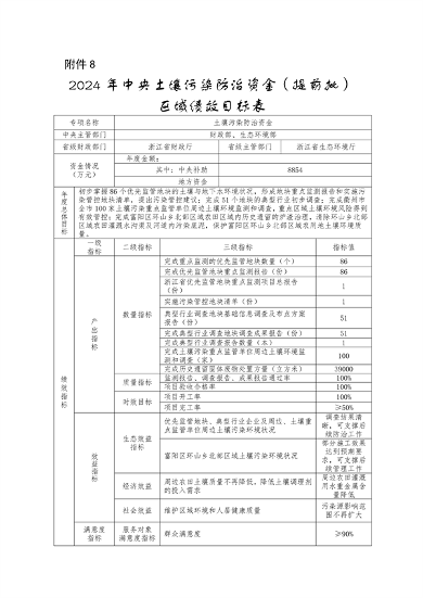 浙江省关于提前下达2024年中央大气、水、土壤污染防治资金和农村环境整治资金的通知(图10)