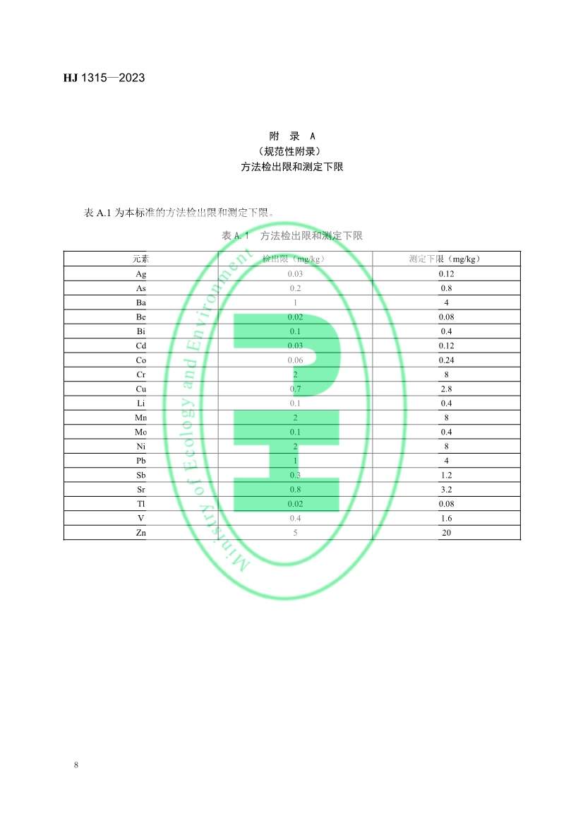生态环境标准《土壤和沉积物 19种金属元素总量的测定 电感耦合等离子体质谱法（HJ 1315—2023）》发布！(图11)