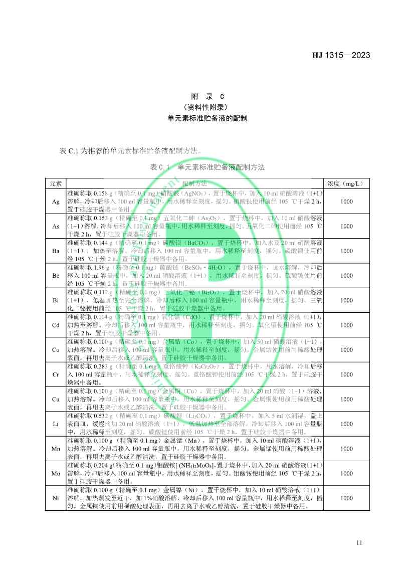 生态环境标准《土壤和沉积物 19种金属元素总量的测定 电感耦合等离子体质谱法（HJ 1315—2023）》发布！(图14)