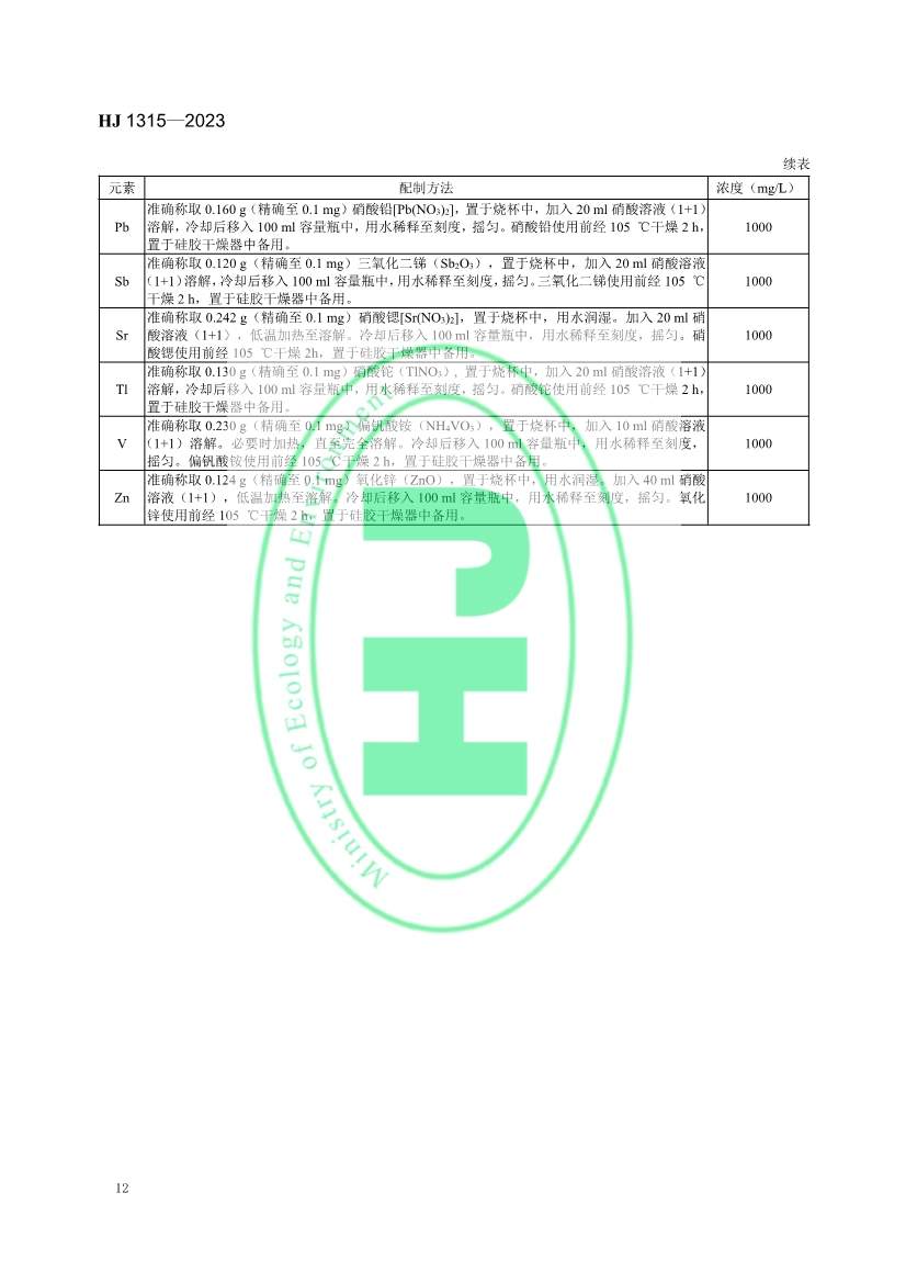 生态环境标准《土壤和沉积物 19种金属元素总量的测定 电感耦合等离子体质谱法（HJ 1315—2023）》发布！(图15)