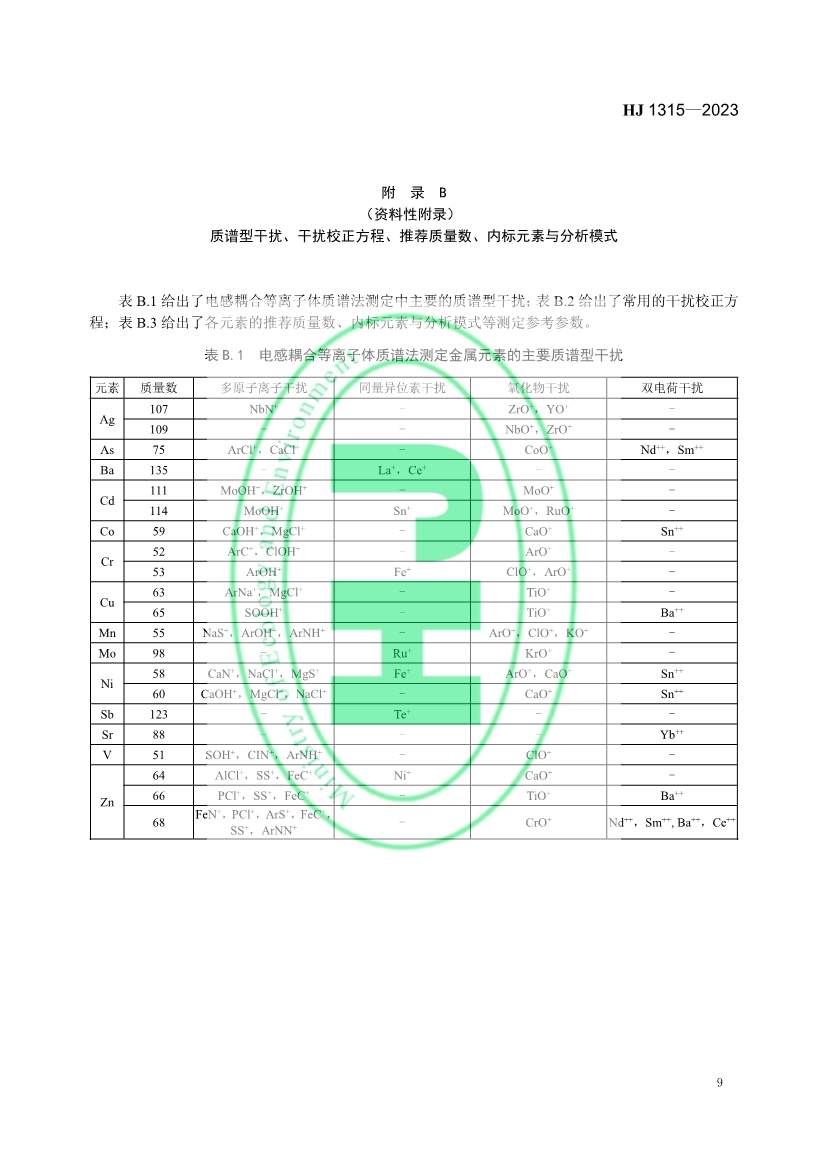 生态环境标准《土壤和沉积物 19种金属元素总量的测定 电感耦合等离子体质谱法（HJ 1315—2023）》发布！(图12)