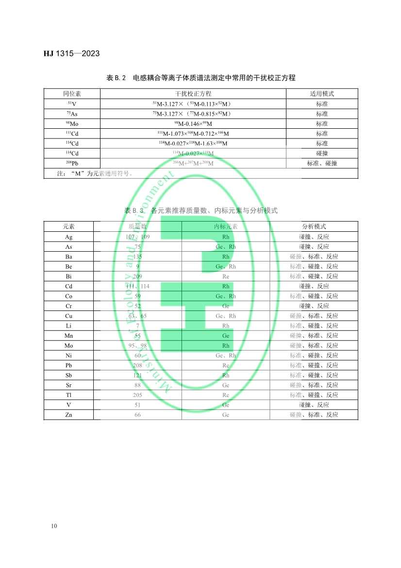 生态环境标准《土壤和沉积物 19种金属元素总量的测定 电感耦合等离子体质谱法（HJ 1315—2023）》发布！(图13)