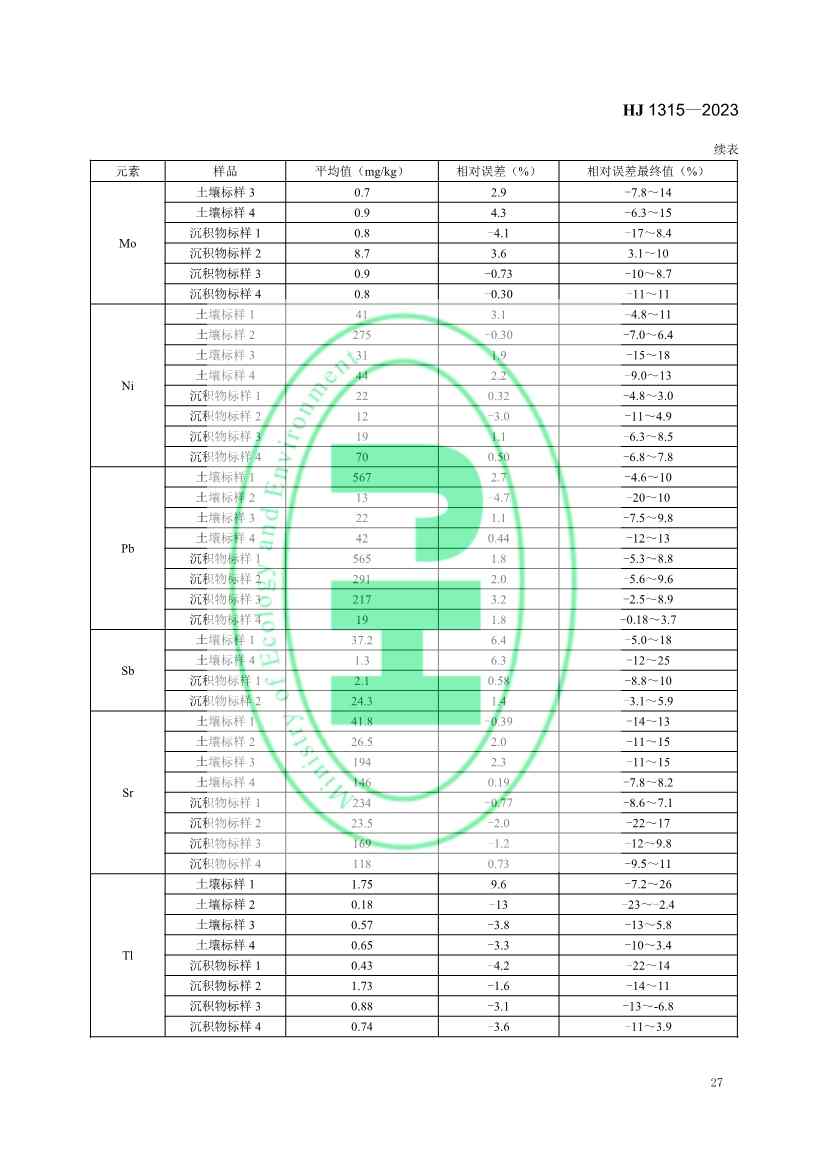 生态环境标准《土壤和沉积物 19种金属元素总量的测定 电感耦合等离子体质谱法（HJ 1315—2023）》发布！(图30)