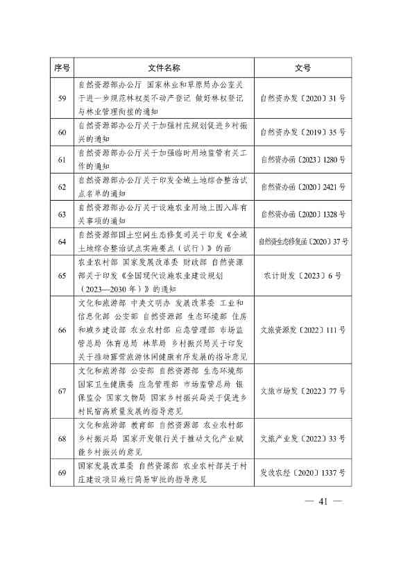 自然资源部印发《乡村振兴用地政策指南（2023年）》！(图44)