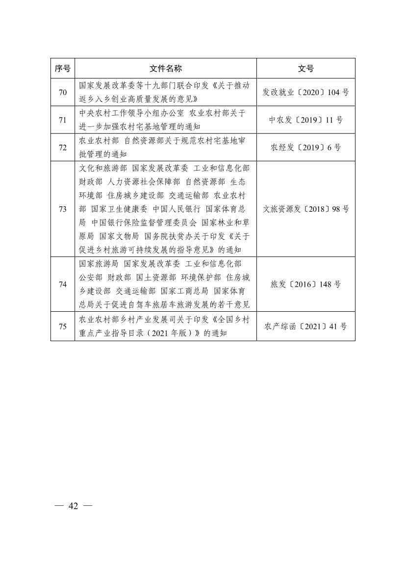 自然资源部印发《乡村振兴用地政策指南（2023年）》！(图45)