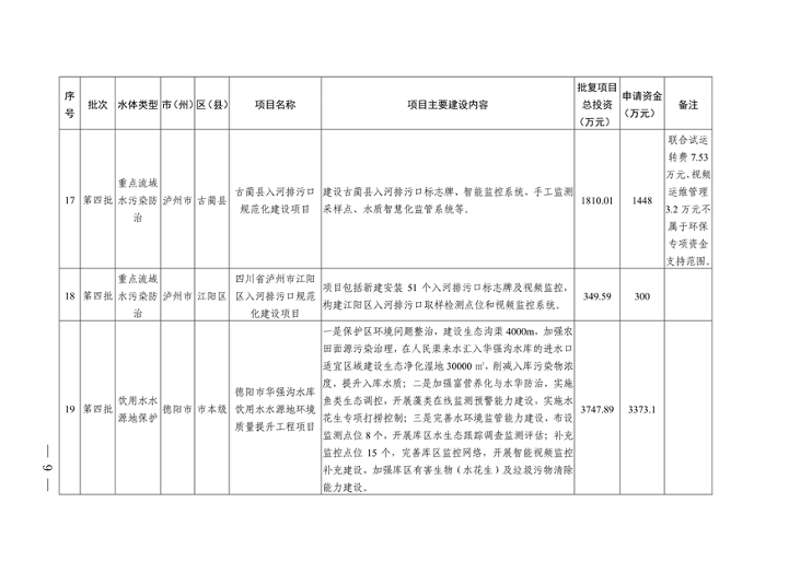 四川省印发2023年度省级生态环境保护项目储备库清单（第四批）(图7)