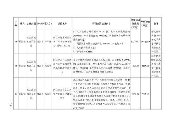 四川省印发2023年度省级生态环境保护项目储备库清单（第四批）(图15)