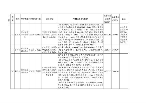 四川省印发2023年度省级生态环境保护项目储备库清单（第四批）(图24)