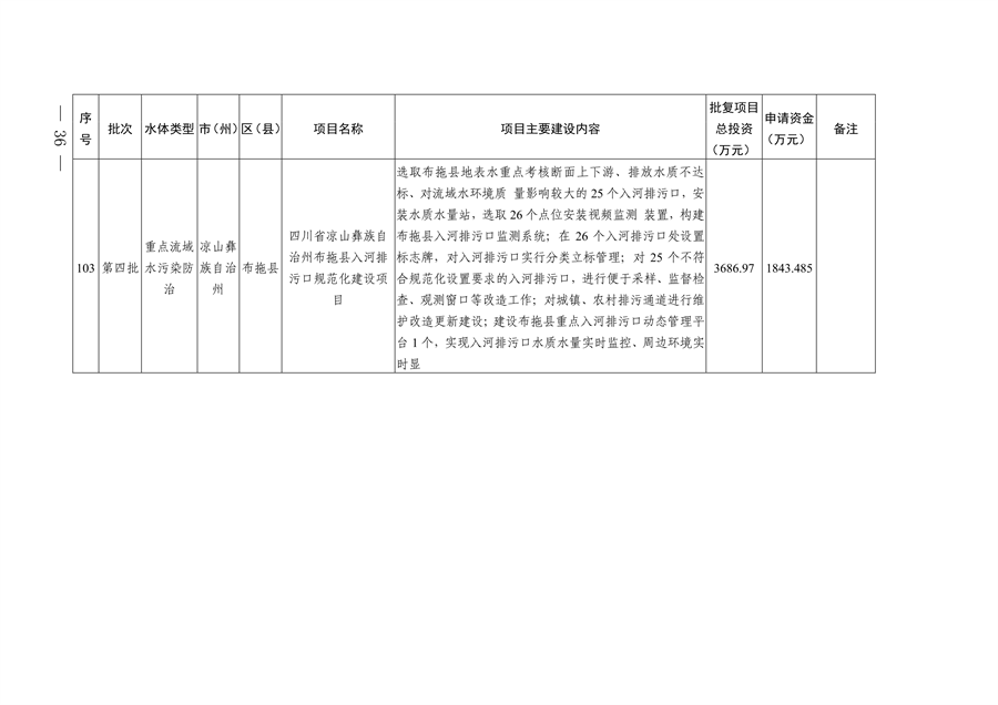 四川省印发2023年度省级生态环境保护项目储备库清单（第四批）(图34)