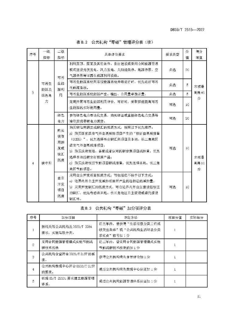 浙江省建立公共机构“零碳”管理与评价标准(图17)