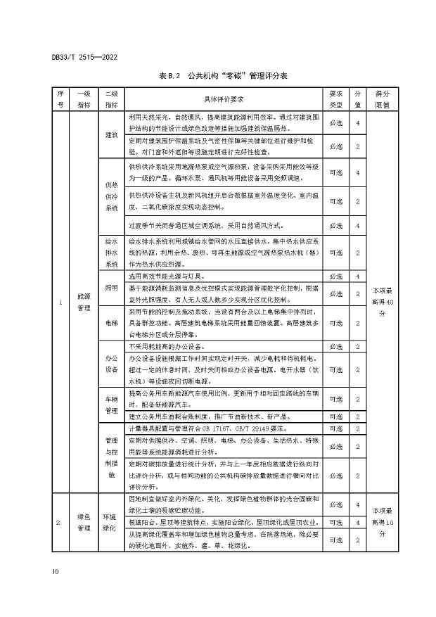 浙江省建立公共机构“零碳”管理与评价标准(图16)